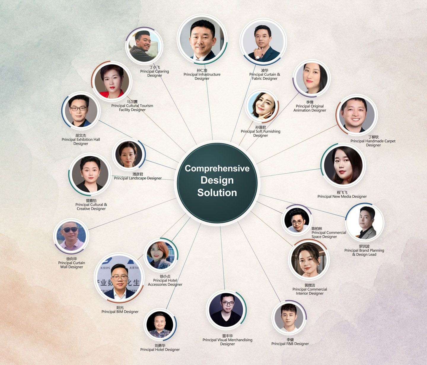 Comprehensive Design Solutions